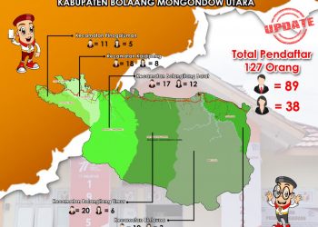 127 Orang Telah Mendaftar Calon Panwascam di Bawaslu Bolmut Hingga Hari Terakhir Pendaftaran