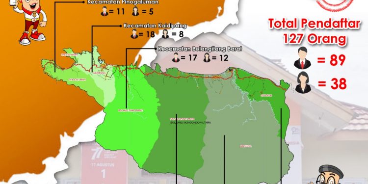 127 Orang Telah Mendaftar Calon Panwascam di Bawaslu Bolmut Hingga Hari Terakhir Pendaftaran