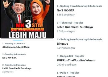 Tagar NK-STA Trending Topik di Platfrom Media Sosial X